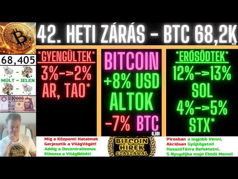 Bitcoin Hírek (2444) - 42. Heti Zárás - Bitcoin + AltCoin Portfólió (SzaszaG 50 = SGX)