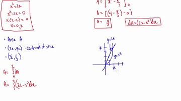 Centroids by Integration