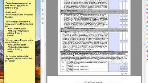 How to Read the CSU GE