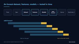 Information Build a Machine Learning Trading Bot in Python: From Raw Ticks to MetaTrader 5 Update