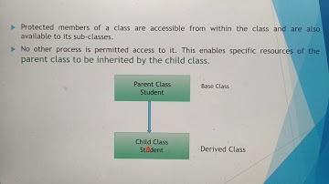 Access control in Tamil, module, scoping, chapter 3,  problem solving techniques, Unit 1