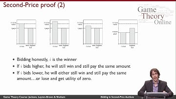 Game Theory Part 2  4 03  Bidding in Second Price Auctions