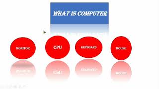Computer Kya hay?/Basic Computer Skills For Beginners /Urdu/Hindi/ Part 1