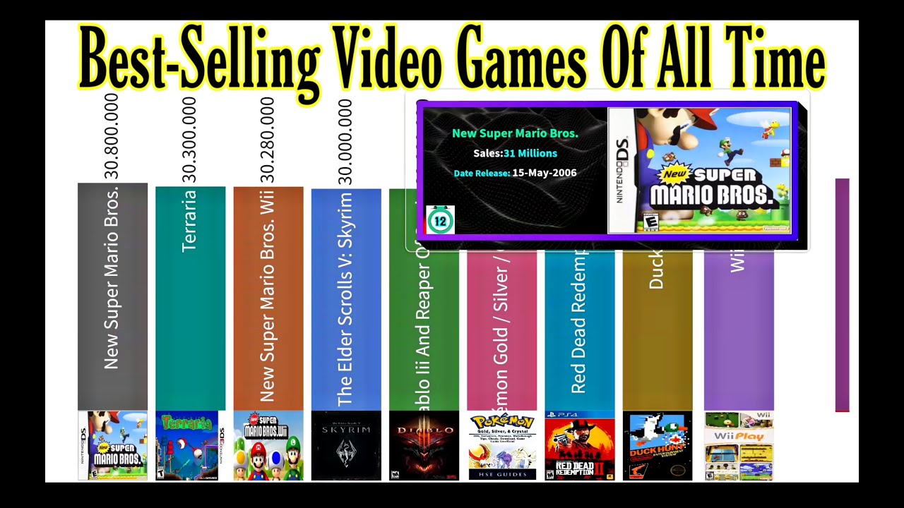 best selling game series of all time