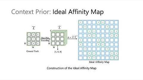 Context Prior for Scene Segmentation