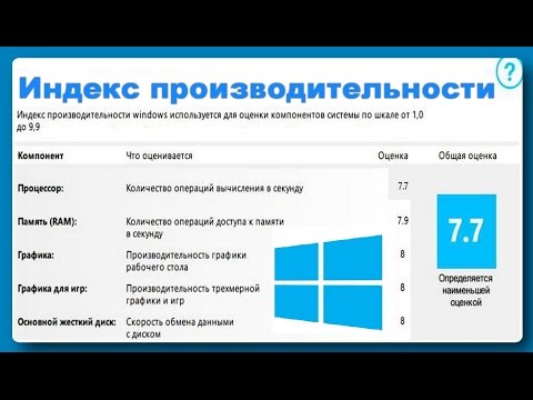 Индекс производительности на Win 10