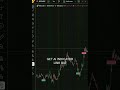 Indicator That Finds Strong Trends 📈 #nas100 #tradingview #besttradingviewindicator