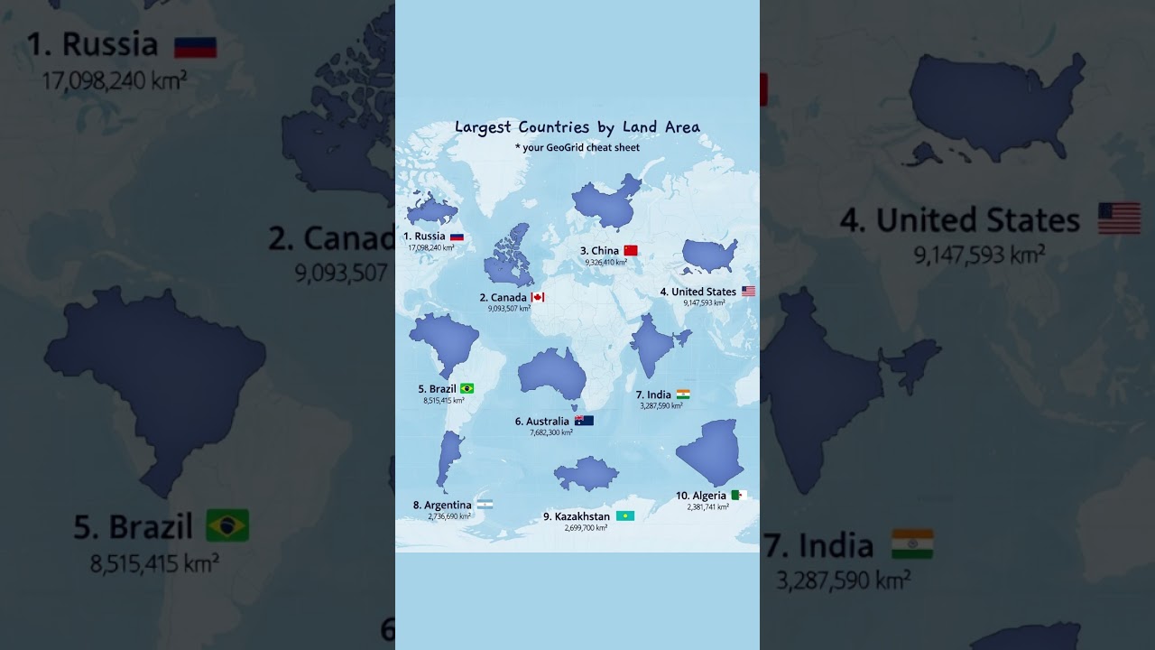 Russia, Canada, China, USA – Top 10 Biggest Countries 2026 (Map Comparison)