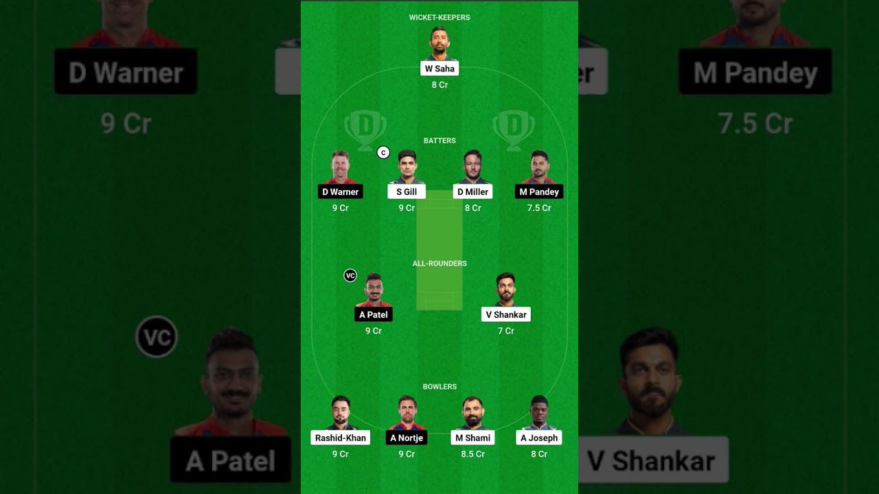 Tata IPL 2 MAY 2023,today  match dream 11 prediction team,best team today match GT V/S DC  