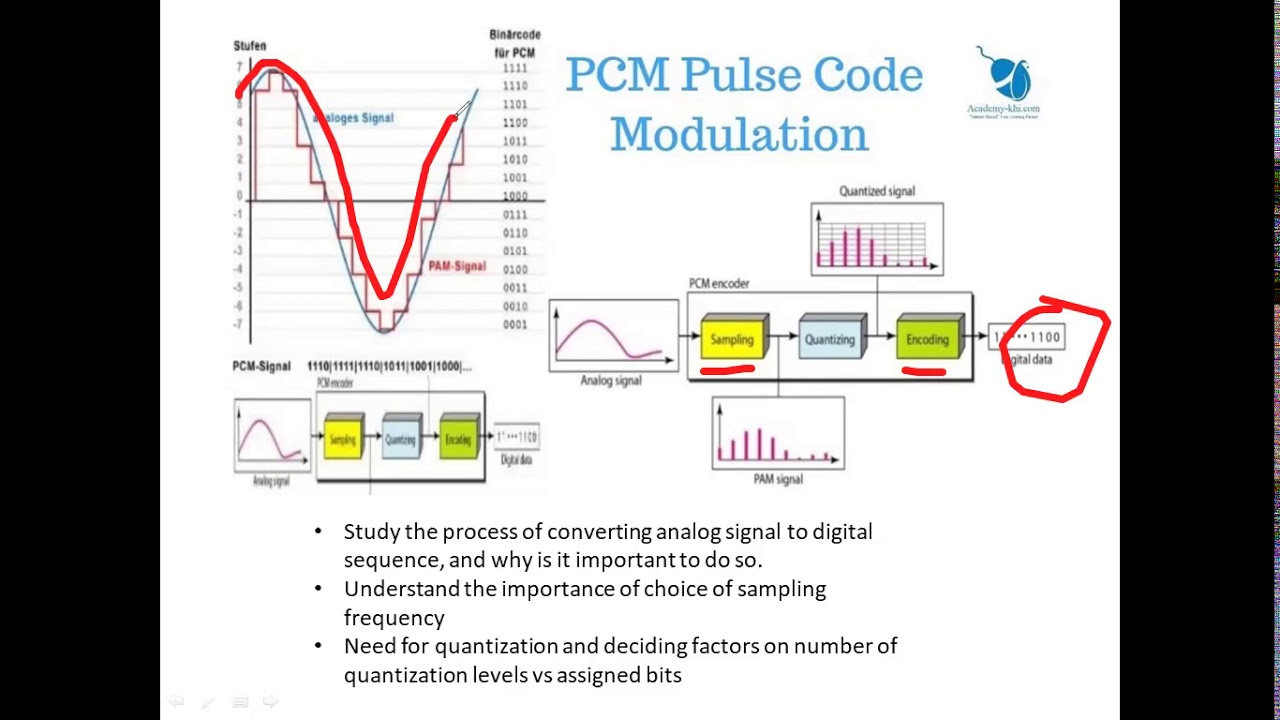 DC lab simulation 2: Pulse Code Modulation - YouTube