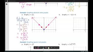 Alg II - 3.1 Part 5 - Graphing Non-Linear Equations - Absolute Value