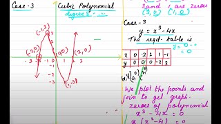 Zeroes of polynomial#Lab Activity#Class10