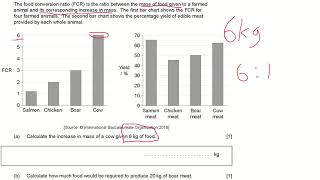 Food Conversion Ratio Data Analysis