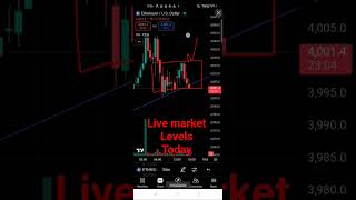 ETH LIVE LEVELS TODAY #bitcoin #etherium #forex #solana #banknifty #tổng