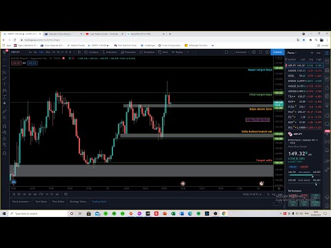 Live Forex Trading/Education – London Session by Luke – 25th March 2021!