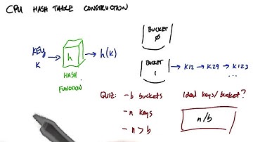 Ideals Keys Per Bucket - Intro to Parallel Programming
