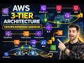 AWS 3 tier architecture Interview Questions | #aws