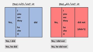 كيفية الاجابة على السؤال في زمن الماضي البسيط في اللغة الإنجليزية