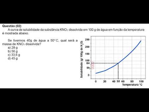 Vídeo: No aquecimento nano3 dá?