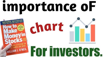 importance of chart in share market || stock market chart analysis || candlestick chart