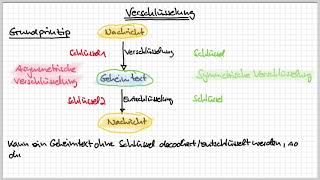 3 Verschlüsselung (Teil 1)