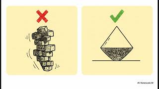 Technology 7 2 2   Structures and Structural elements Technology 7 2 3 Exam Prep Structures