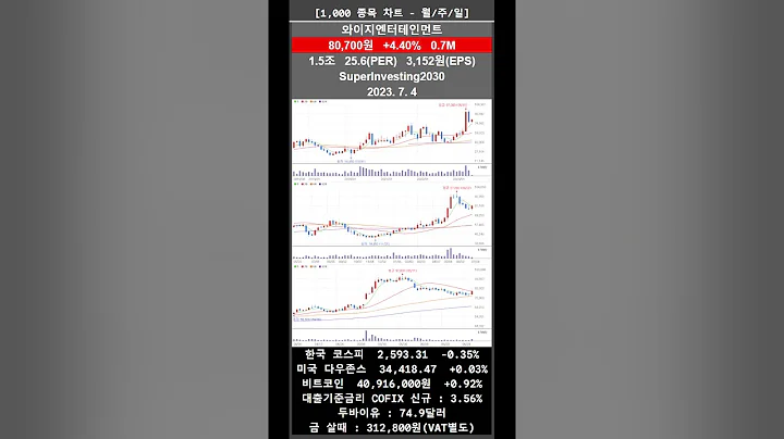 인산가 주식 근황 알아보기 2023-07-05