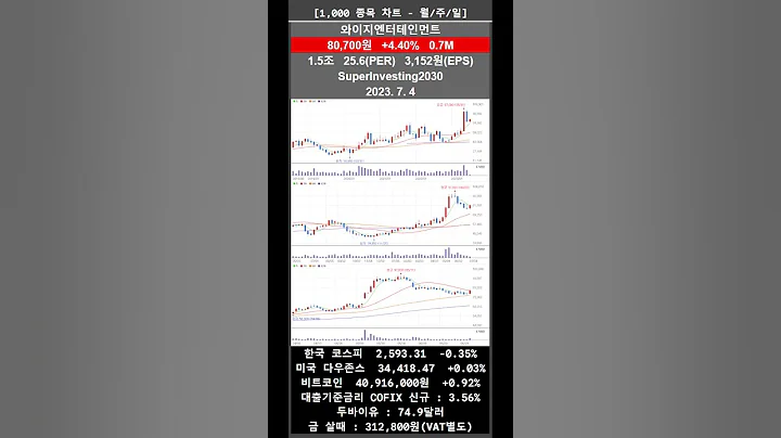 인산가 주식 근황 알아보기 2023-07-05