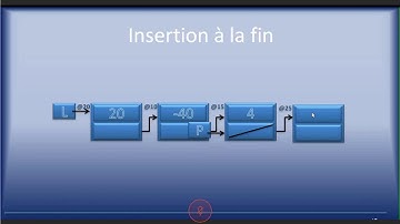 Cours Algo Liste chainées Part 5 Sect 9 Mr M.HAMDAH