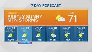 Partly sunny with mountain storms | KING 5 Weather