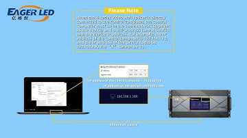 NovaStar Video Wall Controller H Series Operation 02丨How to Proceed LED Screen Sign Configuration