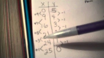 Algebra- Linear Equations 1.MP4