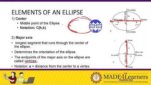 Lesson 4 Part 3 Elements of Ellipse
