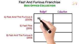 Fast And Furious Franchise Box Office Collection Of ALL Movies | Fast X | fastx box office | 2023