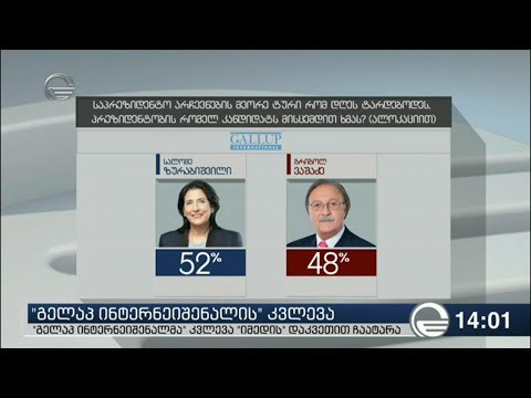 ტელეკომპანია იმედის დაკვეთით ჩატარებული წინასაარჩევნო კვლევა