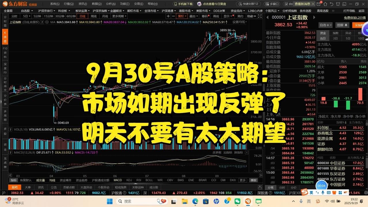 9月30号A股策略：市场如期出现反弹了，明天不要有太大期望 - YouTube