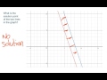 Understanding Solutions of Linear Equations