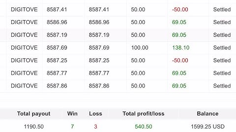 Earn $500 Every 2 minutes Using Candle Mine Version 2.2