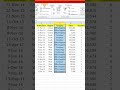 Group Total or Sub Total in Excel | Switch from BPO to IT #subtotal #shorts #excel