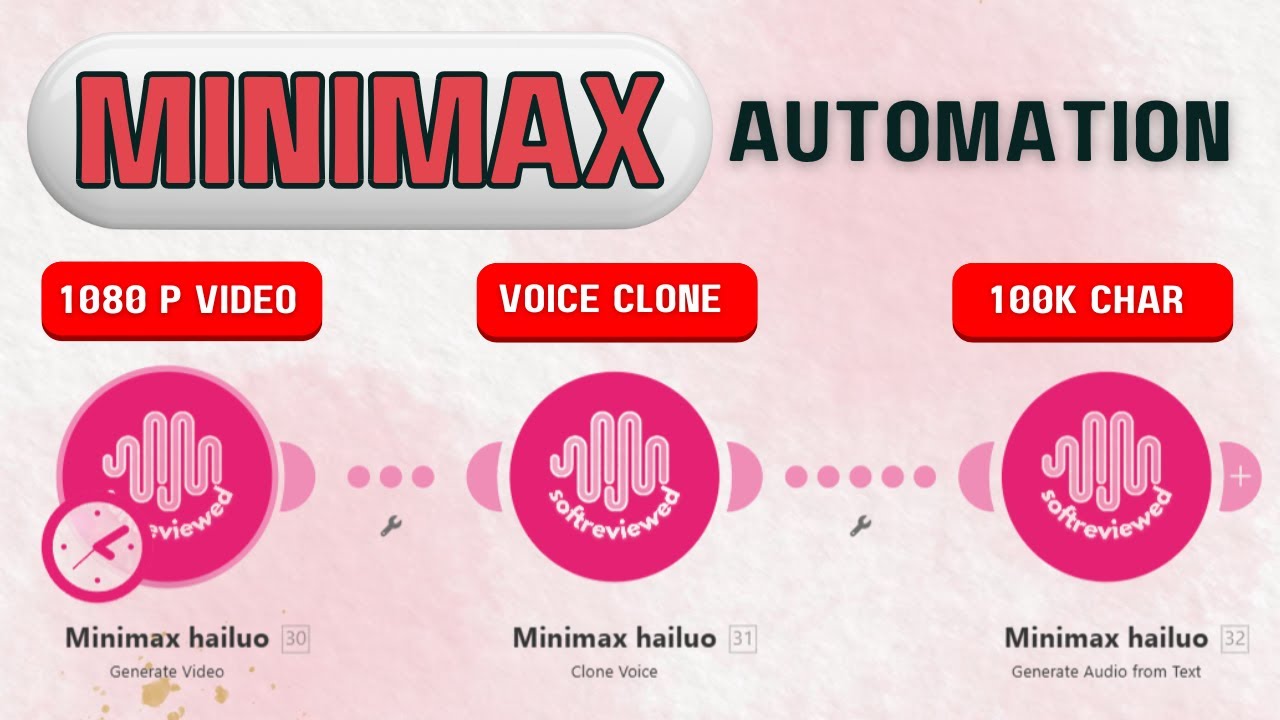 Minimax API Automation Tutorial with Make.com - MiniMax-M1,MiniMax ...
