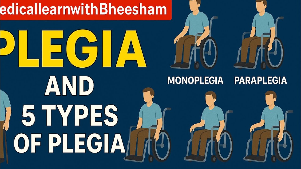  What is Plegia? 5 Types of Plegia | Complete Paralysis Guide for Nurses & Students best for medical