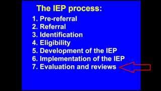 The IEP Process Made Simple