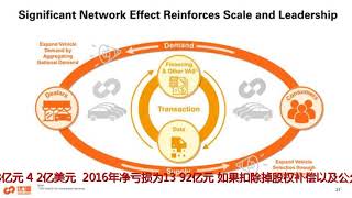 优信路演PPT曝光：发行区间10.5到12.5美元 月底美国上市