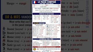 🇨🇵 Le Passé Composé Explained Easily 🇬🇧 | ÊTRE vs AVOIR + Examples | @FrenchGrammar