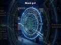 Human Evolution Redefined &amp; Muon Physics Breakthrough | Global Tech Pulse 27Apr 2026