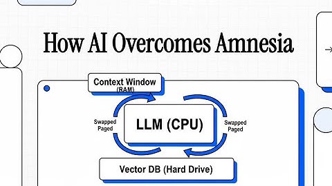 Agentic Patterns #17: MemGPT | Infinite Context & OS-Level Memory | Overcome AI Amnesia