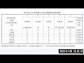 【1/9 直播】林靜儀勝選、顏寬恆最新回應 台中第二選區立委補選  | 台灣大紀元時報