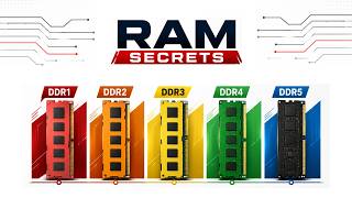 Every RAM generation explained in 7 minutes!