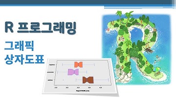 R 프로그래밍 / R 기초 - 그래픽 - 상자도표 🔑 boxplot | 상자그림 | 상자수염도표(box-and-whisker plot) | 사분위수 | 중위수 | 이상점