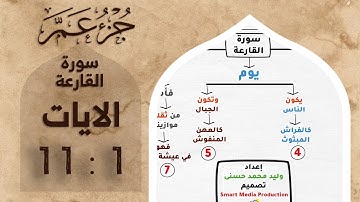 حفظ جزء عم | بالخرائط الذهنية | سورة القارعة  #حفظ_القرآن_الكريم